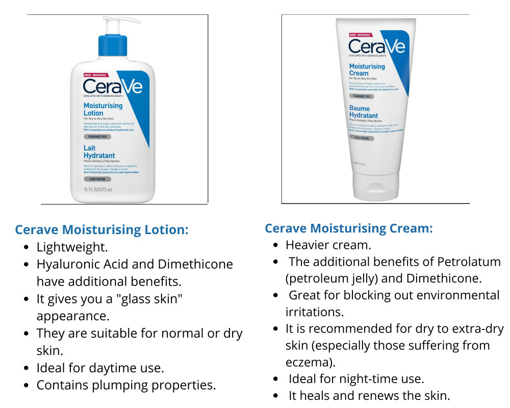 CeraVe Moisturizing Lotion vs Cream All About Dry Sensitive Skin